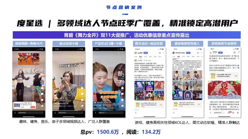 2022软件行业品牌营销攻艰策略（图32）
