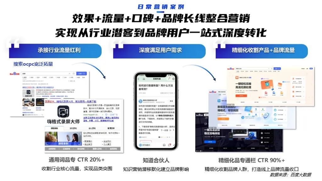 2022软件行业品牌营销攻艰策略（图27）