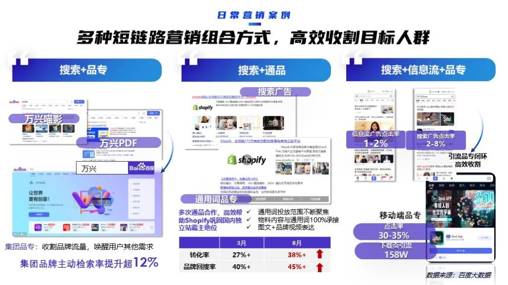 2022软件行业品牌营销攻艰策略（图28）