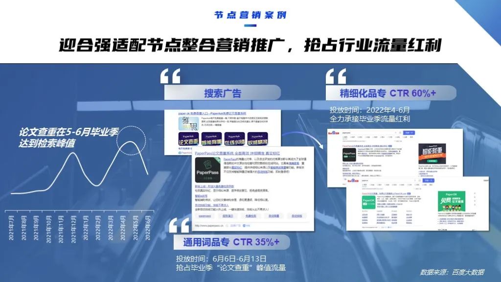 2022软件行业品牌营销攻艰策略（图30）