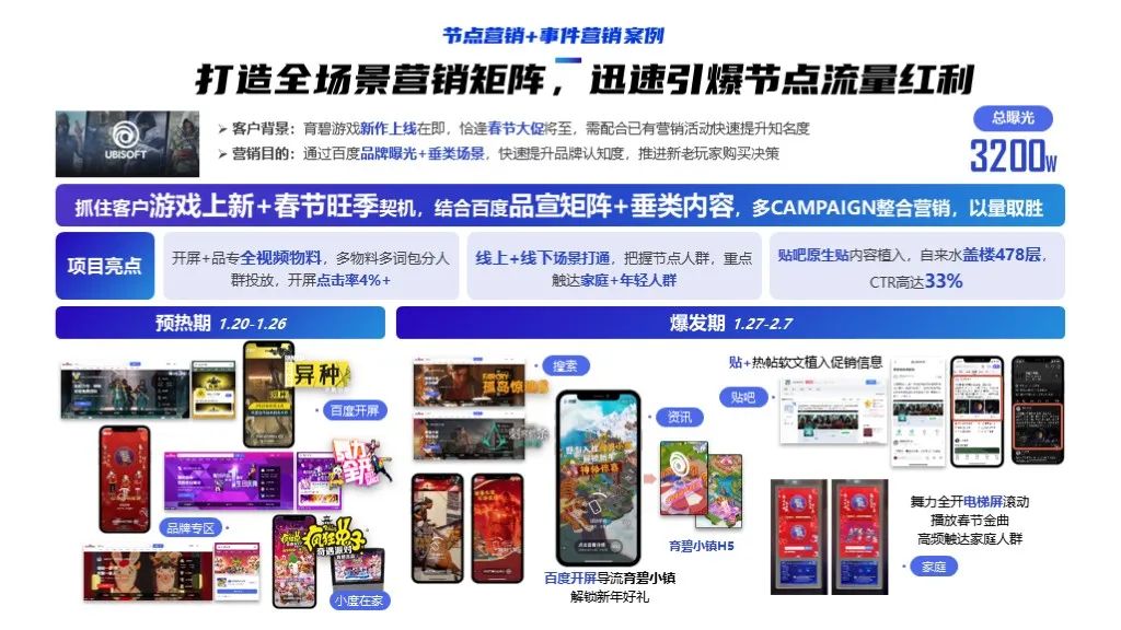 2022软件行业品牌营销攻艰策略（图33）