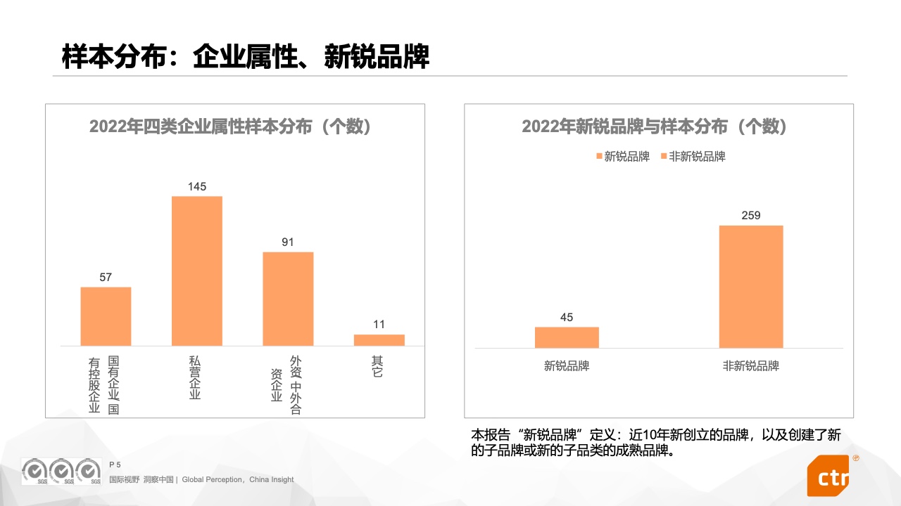 2022中国广告主营销趋势调查报告(图5)