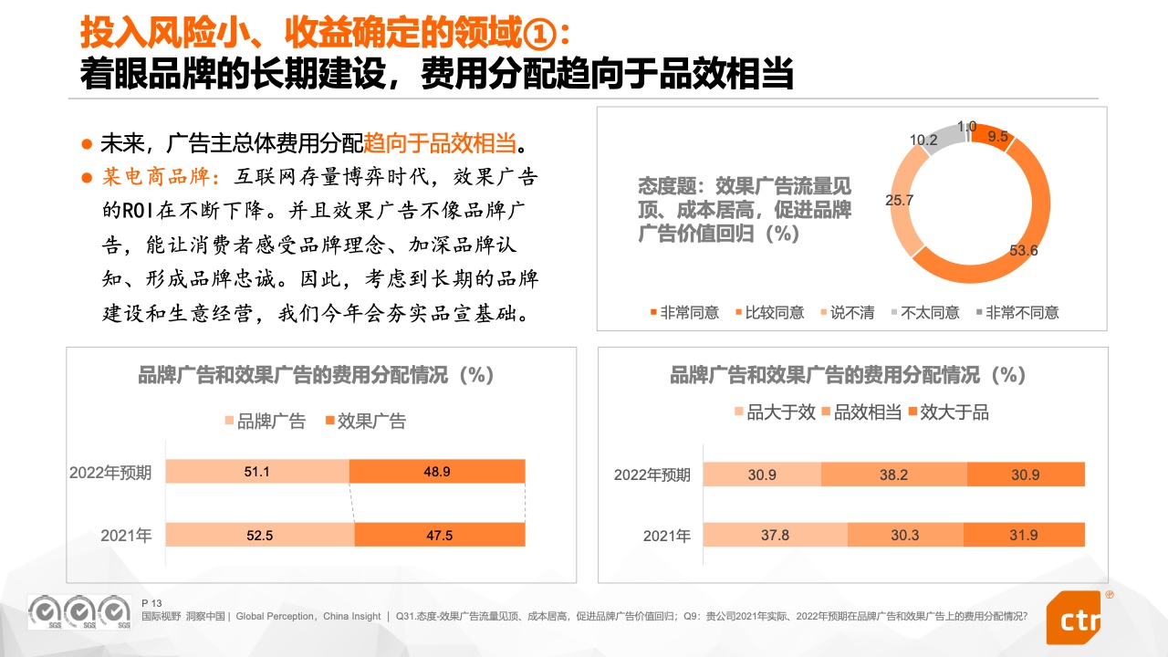 2022中国广告主营销趋势调查报告(图13)