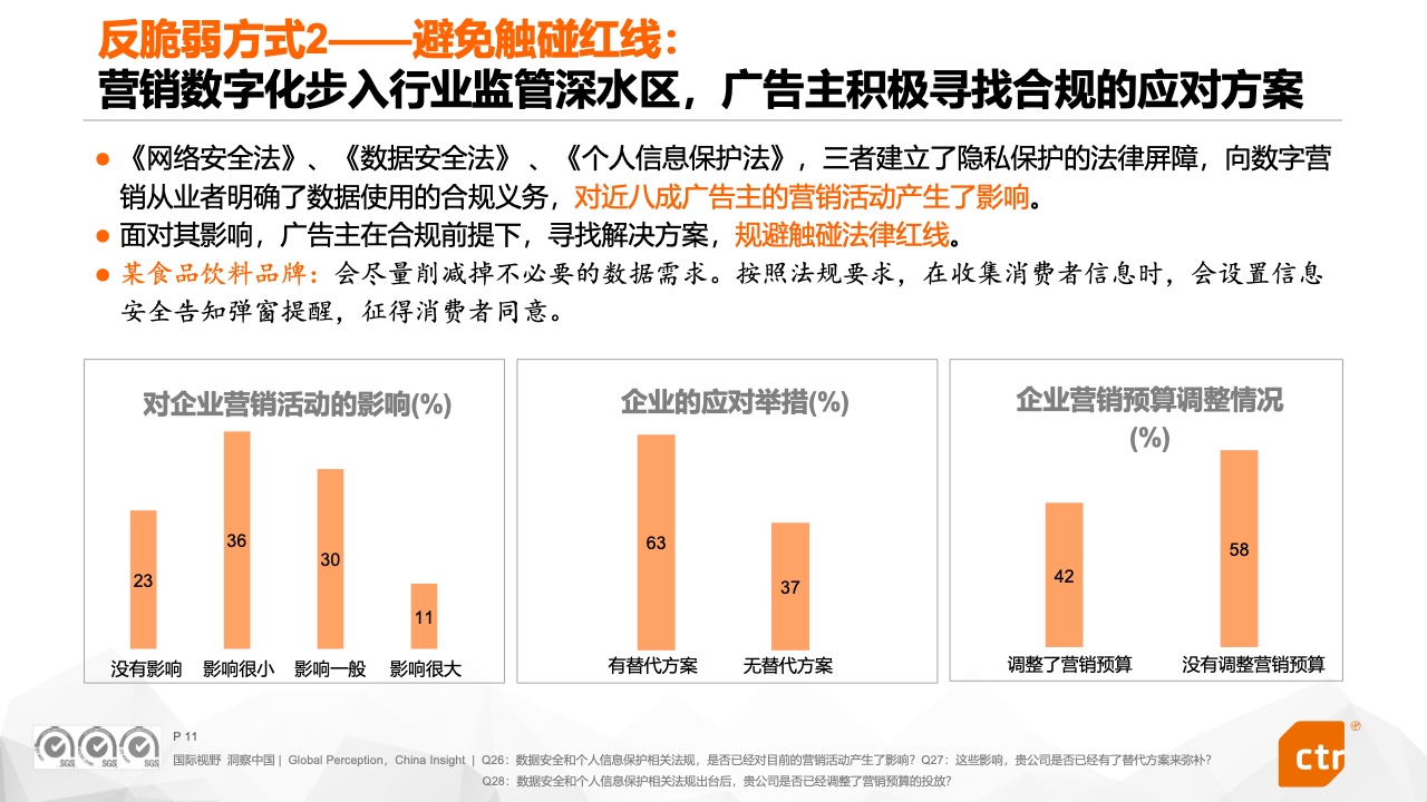 2022中国广告主营销趋势调查报告(图11)