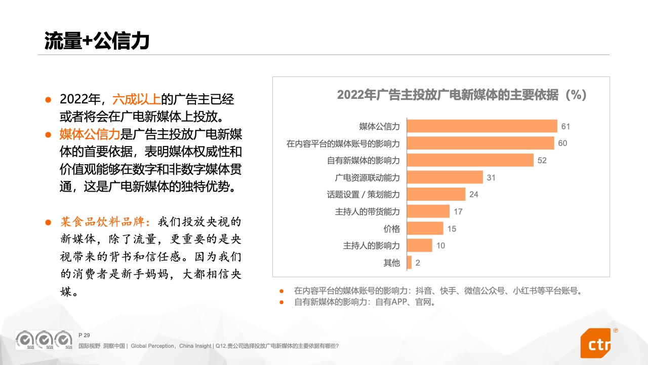 2022中国广告主营销趋势调查报告(图29)