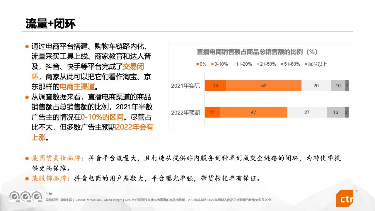 2022中国广告主营销趋势调查报告(图30)