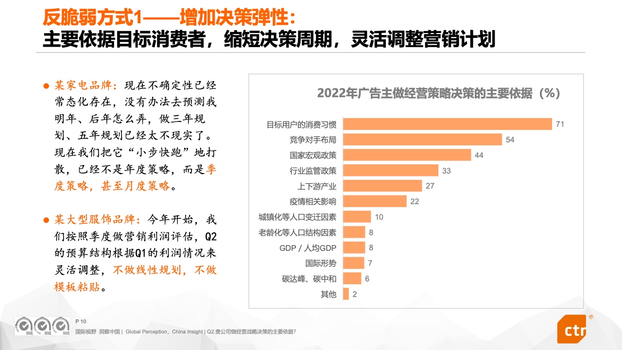 2022中国广告主营销趋势调查报告(图10)