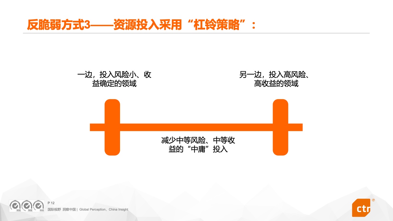 2022中国广告主营销趋势调查报告(图12)