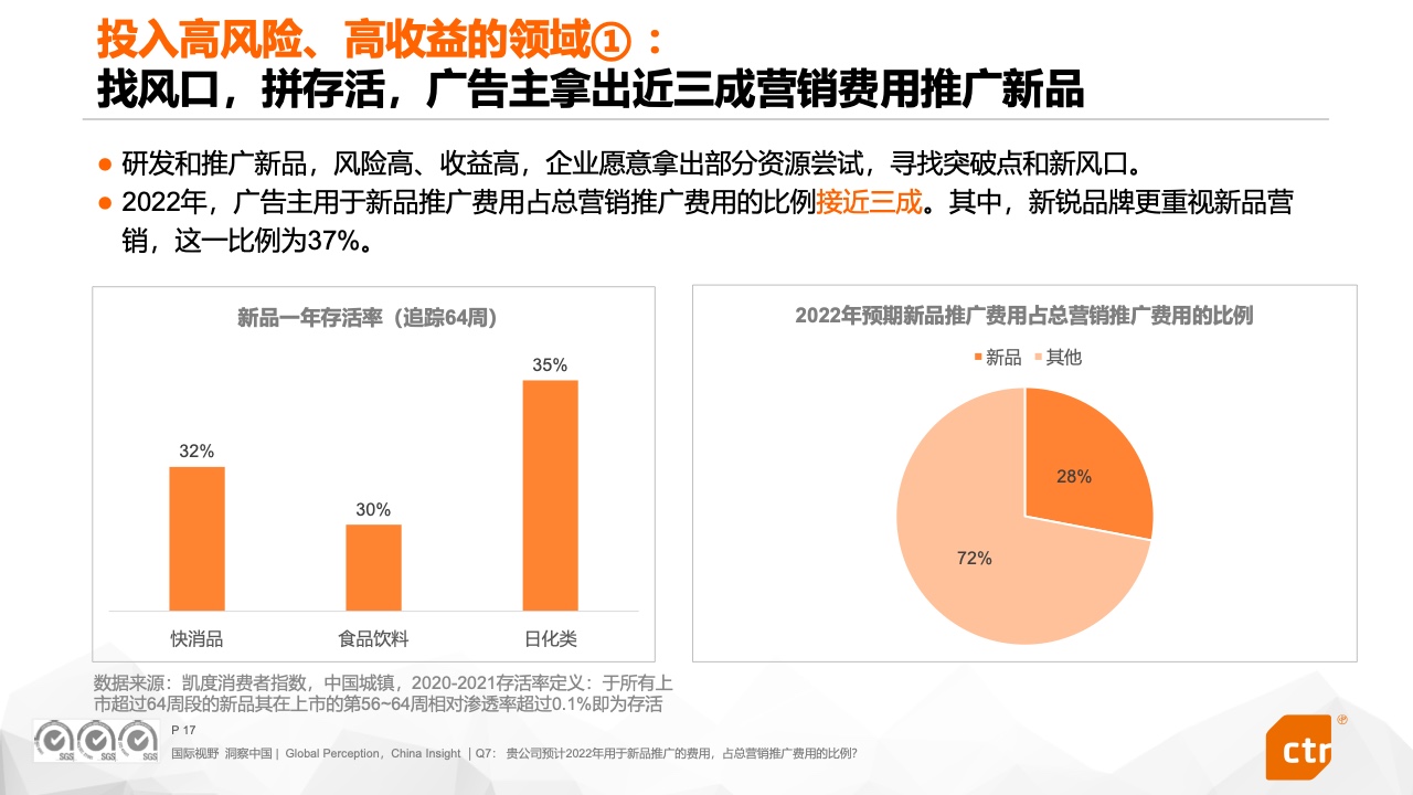 2022中国广告主营销趋势调查报告(图17)
