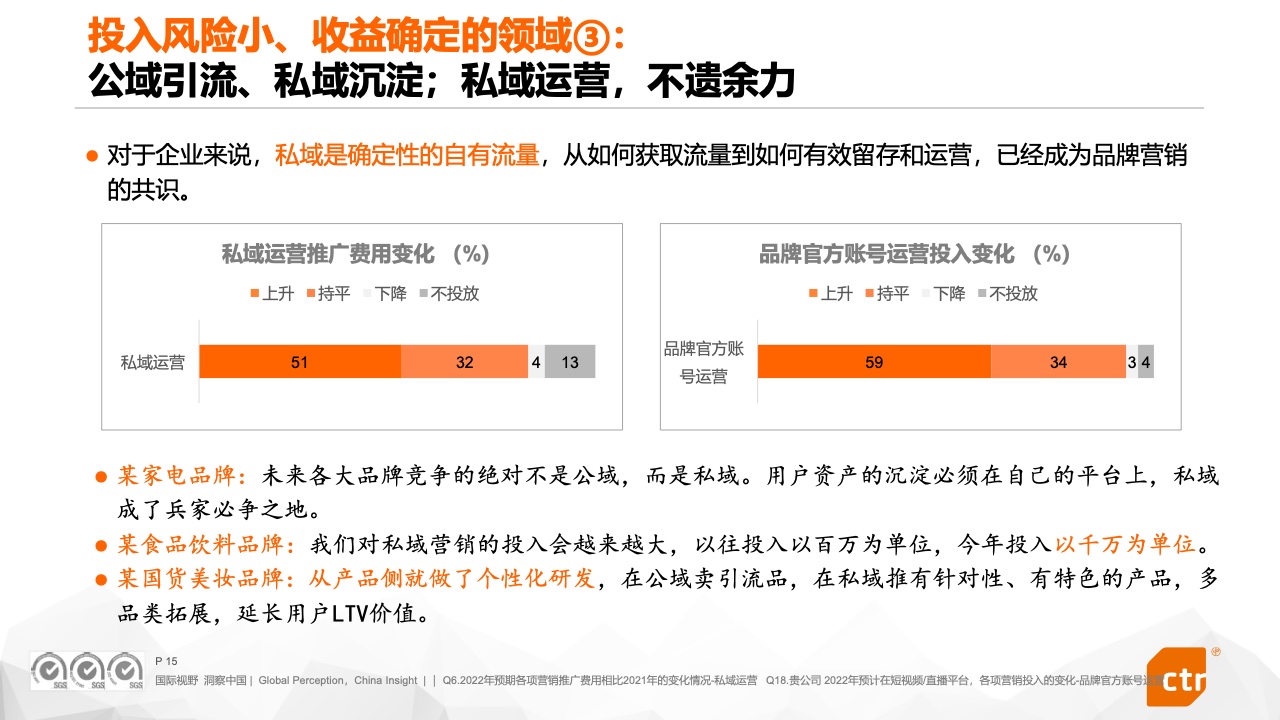 2022中国广告主营销趋势调查报告(图15)