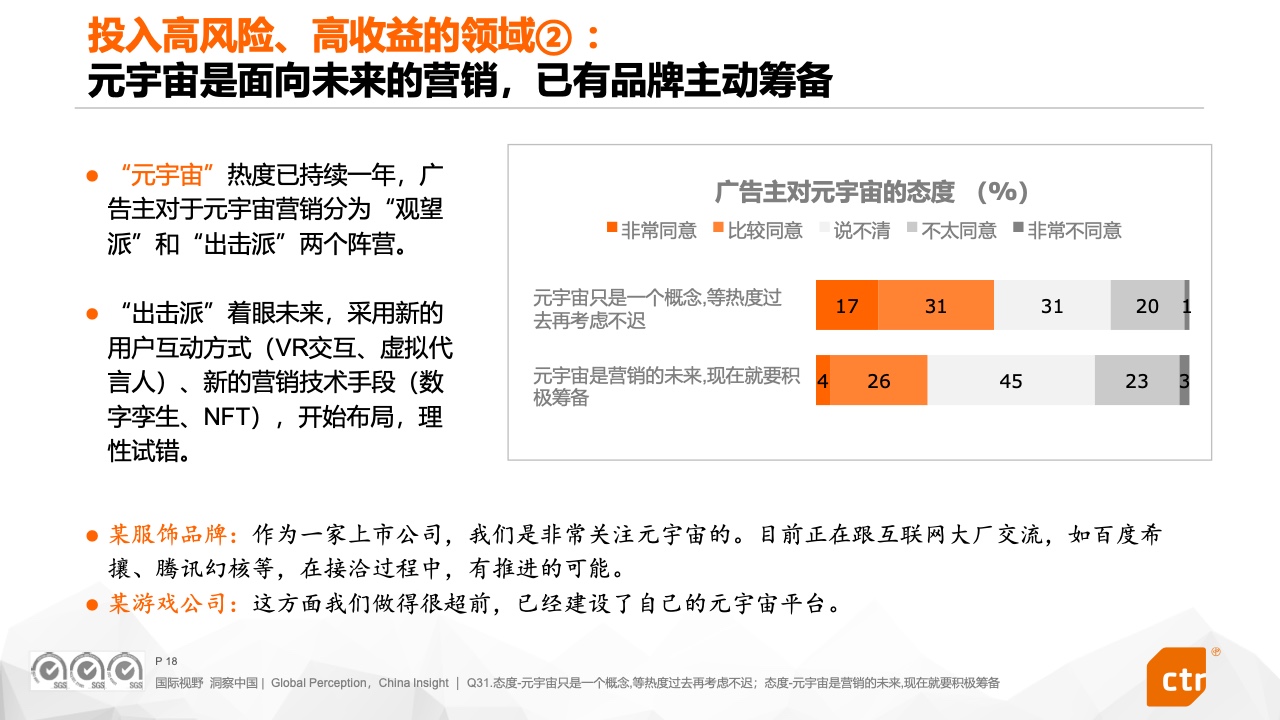 2022中国广告主营销趋势调查报告(图18)