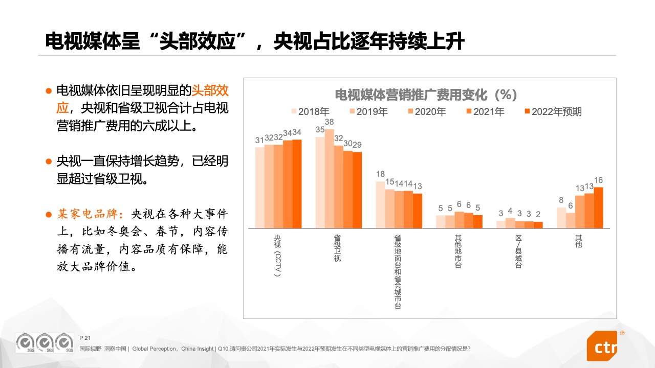 2022中国广告主营销趋势调查报告(图21)