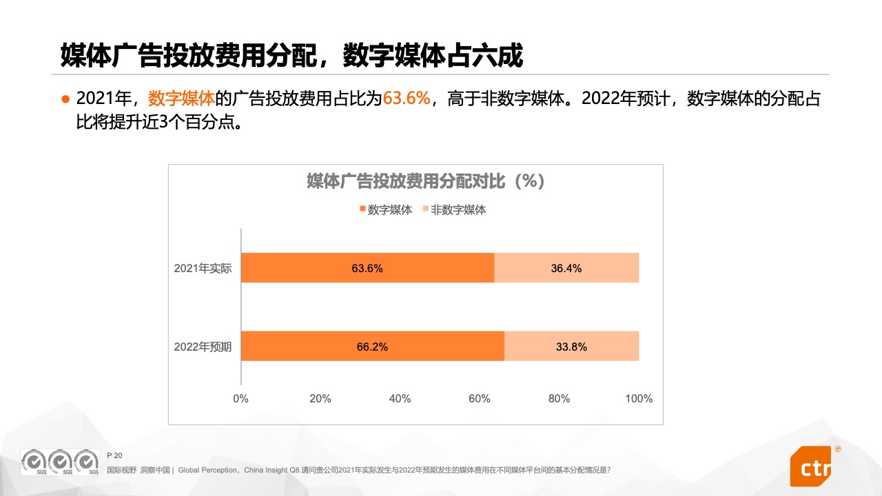 2022中国广告主营销趋势调查报告(图20)