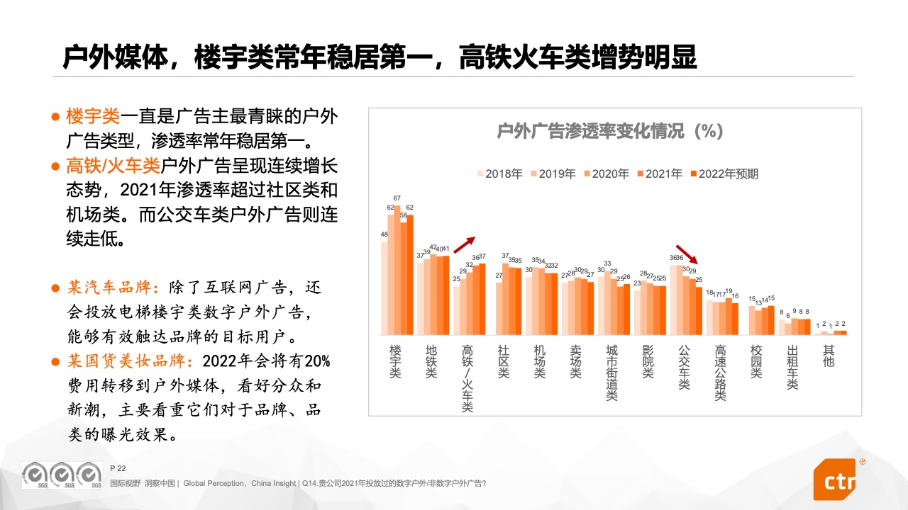 2022中国广告主营销趋势调查报告(图22)