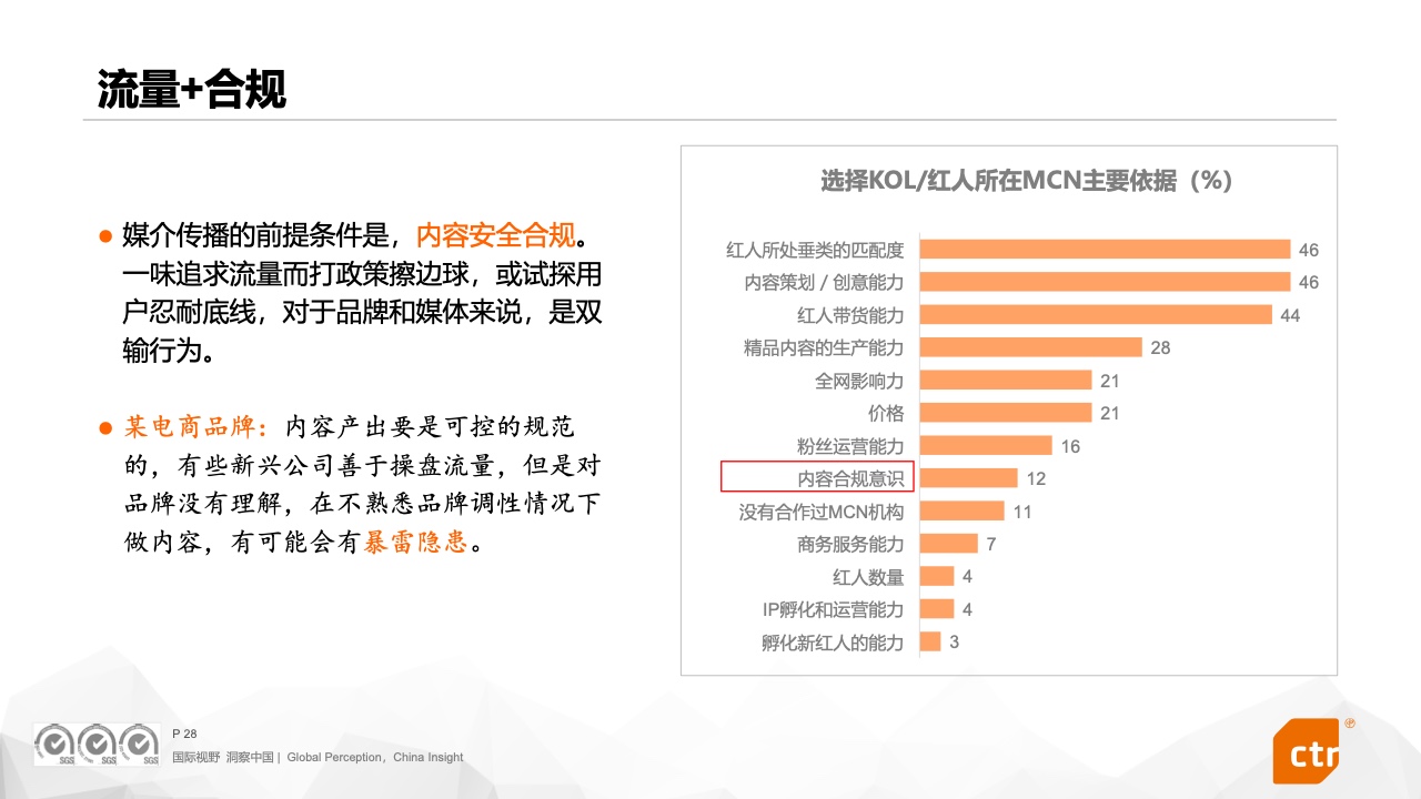 2022中国广告主营销趋势调查报告(图28)