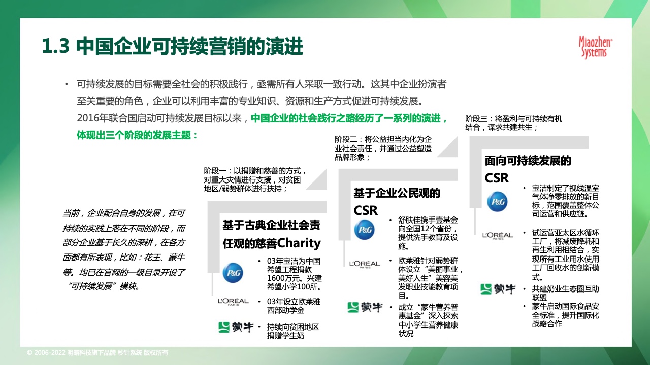 2022可持续发展营销洞察报告(图9)