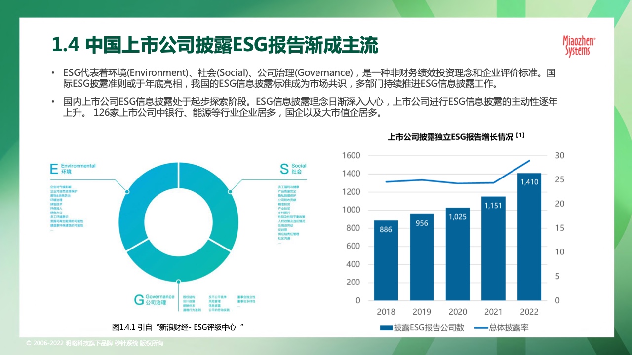 2022可持续发展营销洞察报告(图10)