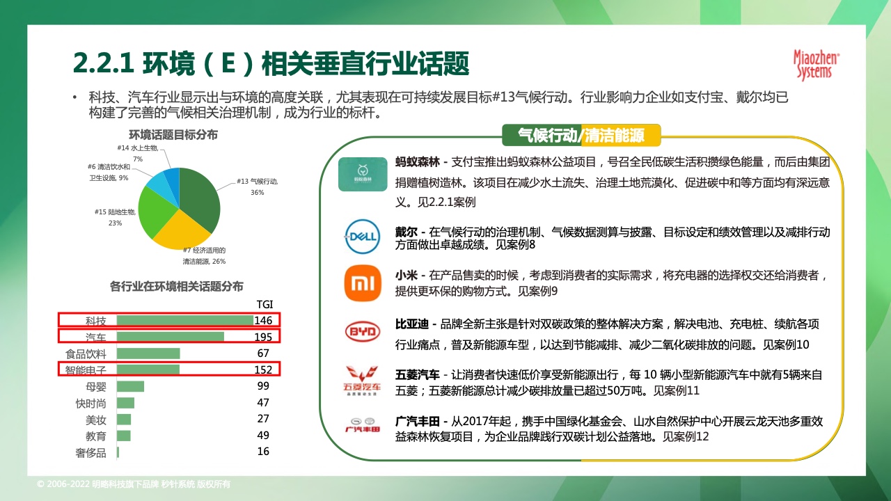 2022可持续发展营销洞察报告(图15)