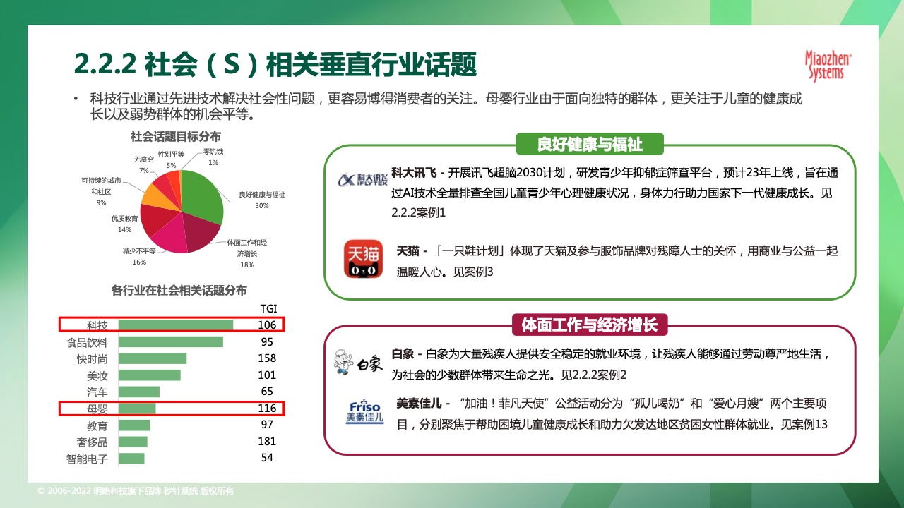 2022可持续发展营销洞察报告(图17)