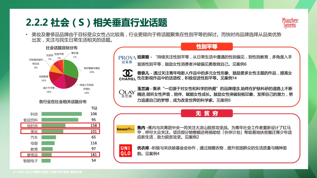 2022可持续发展营销洞察报告(图20)