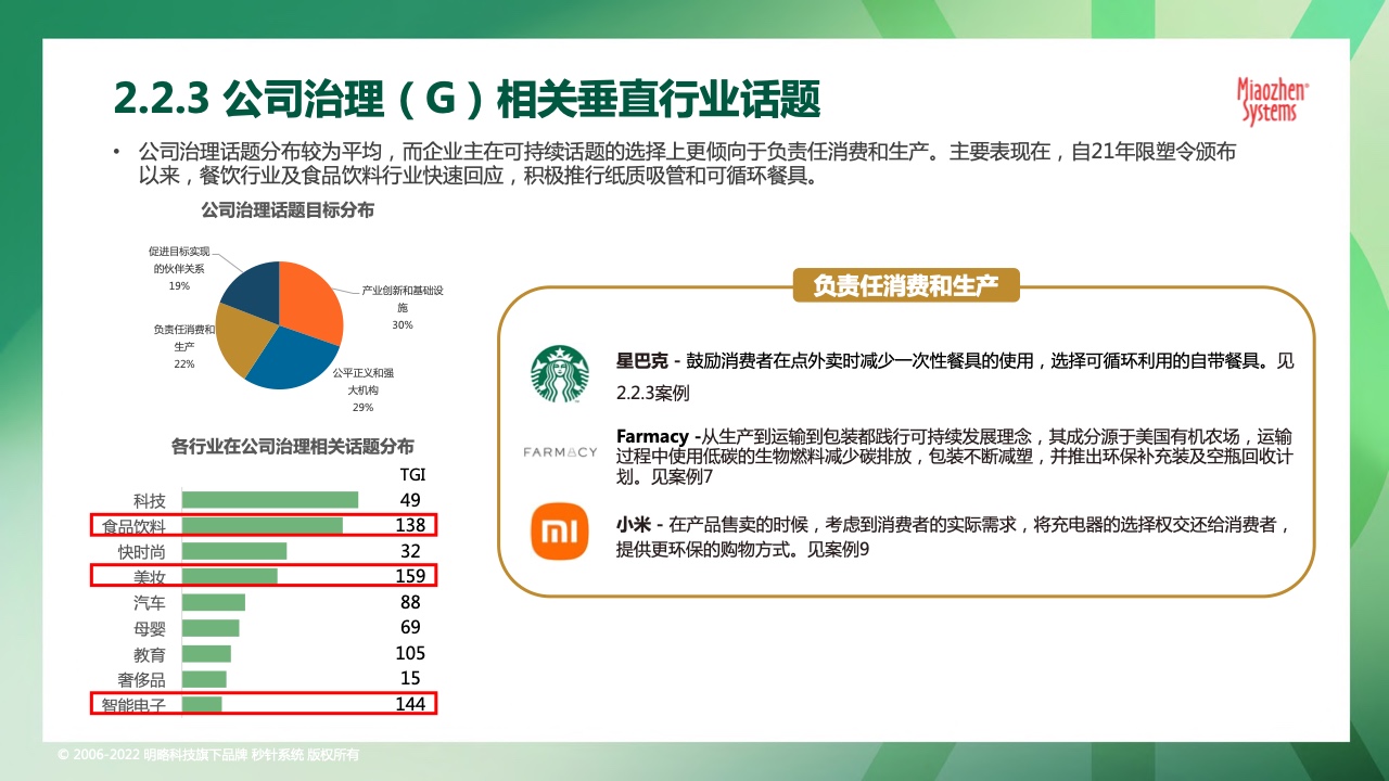 2022可持续发展营销洞察报告(图21)