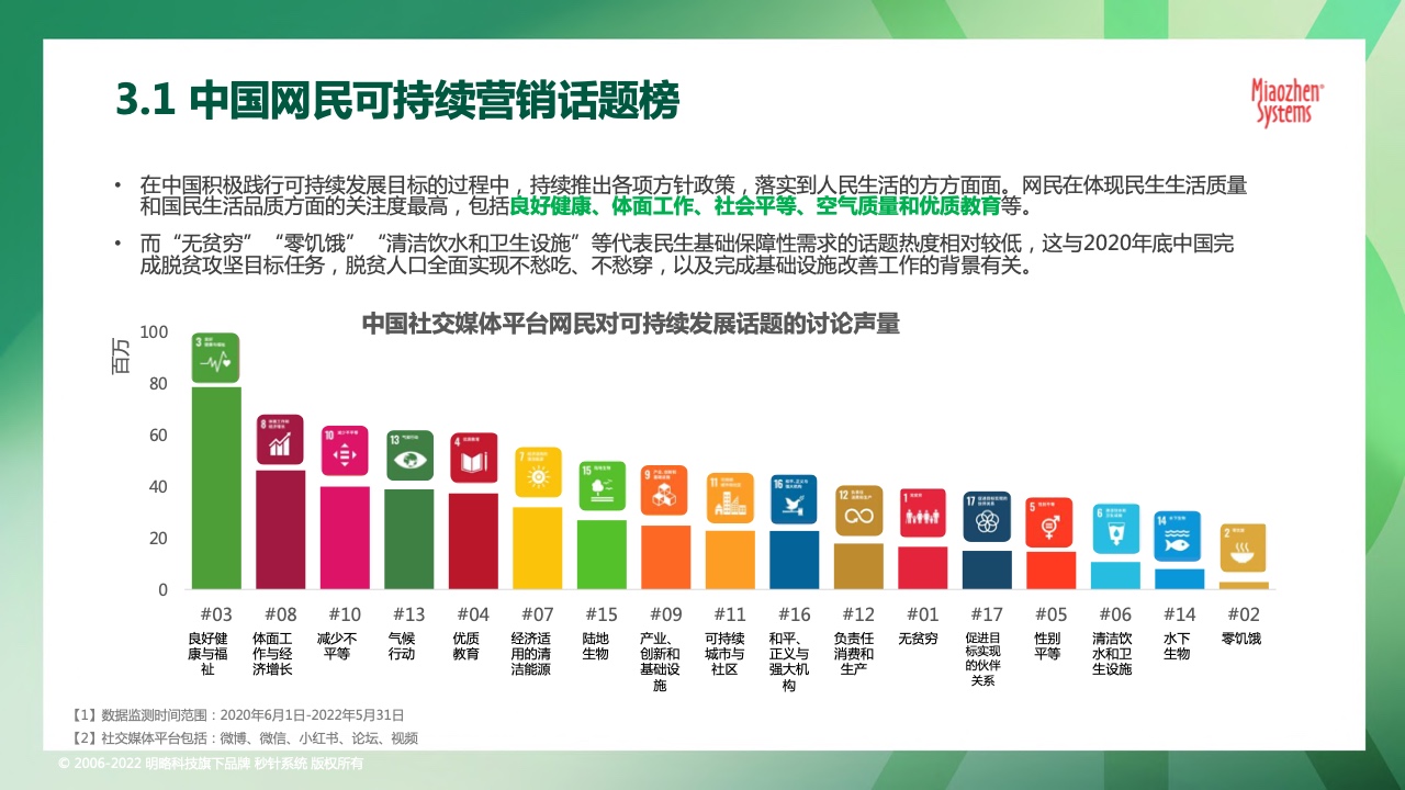 2022可持续发展营销洞察报告(图25)