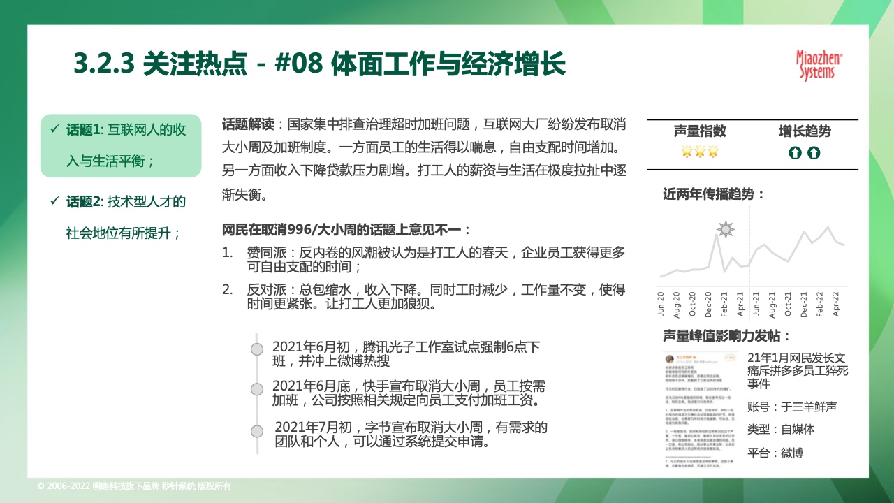 2022可持续发展营销洞察报告(图31)