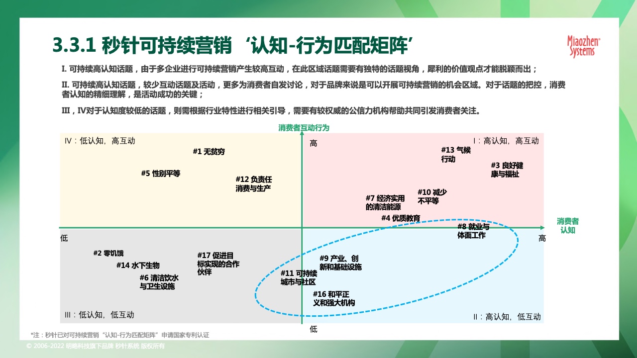 2022可持续发展营销洞察报告(图40)