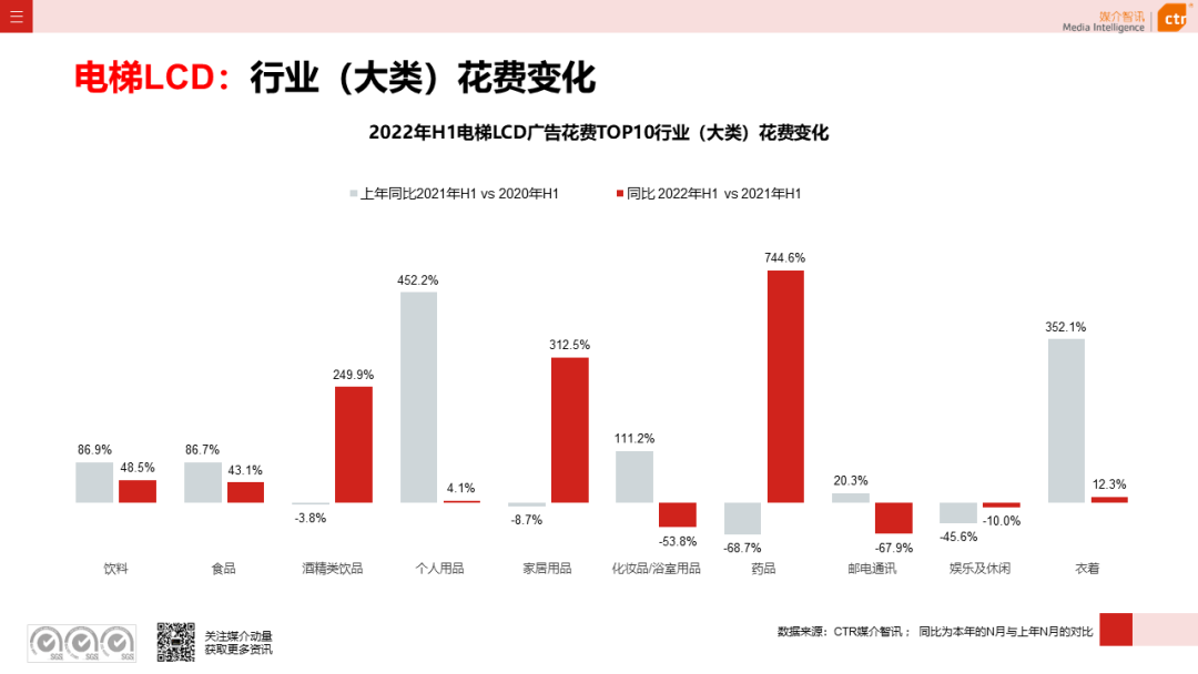 2022年上半年广告市场同比减少11.8%(图16)