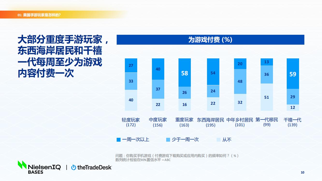 北美手游市场品牌出海增长白皮书(图10)