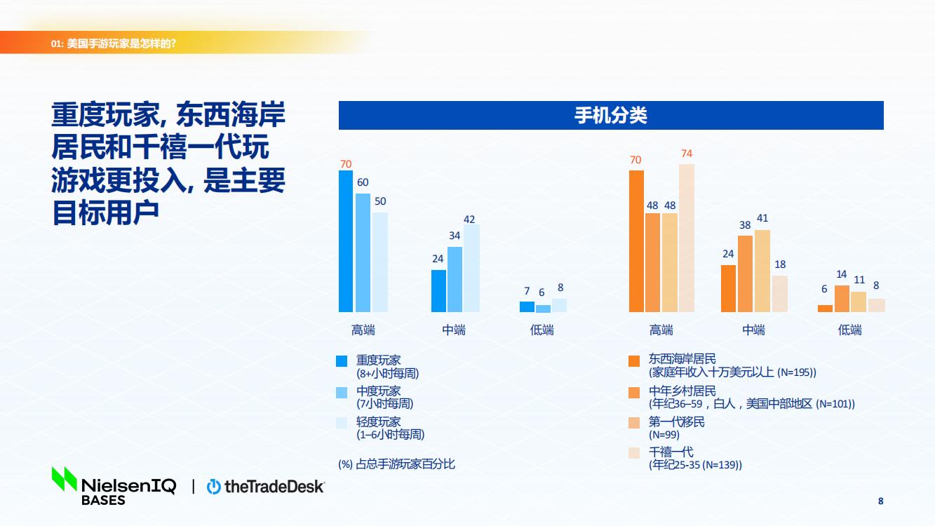 北美手游市场品牌出海增长白皮书(图8)