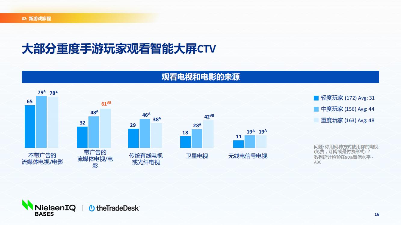 北美手游市场品牌出海增长白皮书(图16)