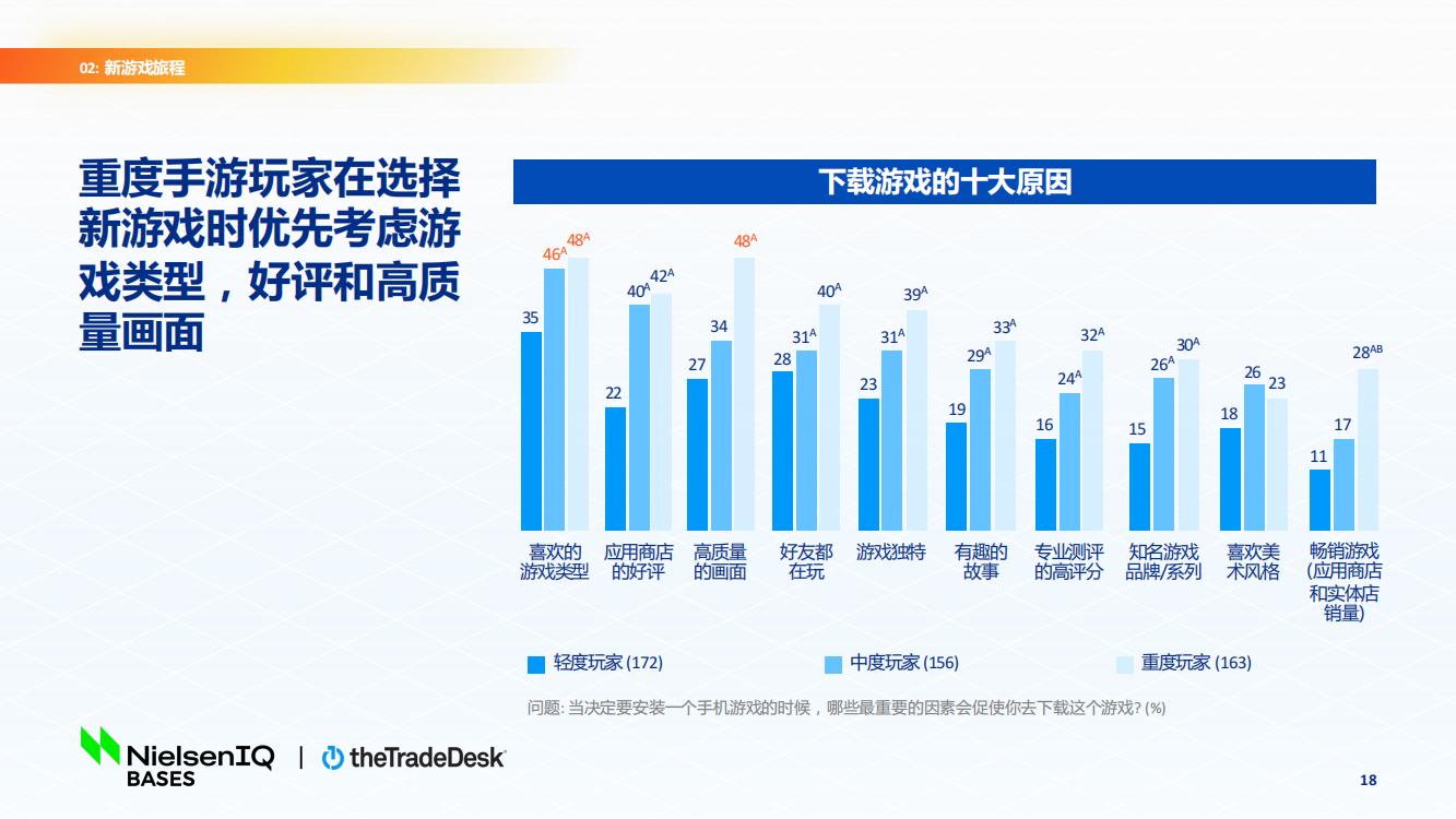 北美手游市场品牌出海增长白皮书(图18)