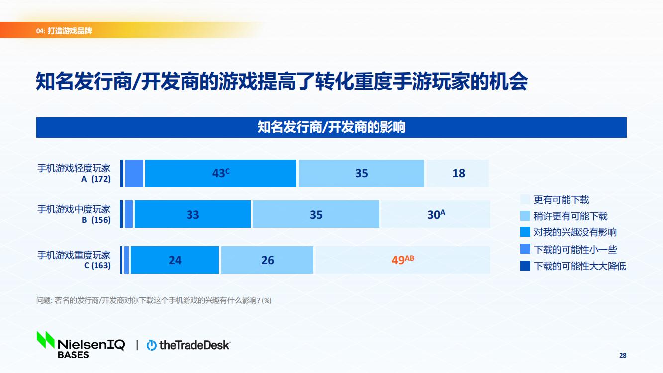 北美手游市场品牌出海增长白皮书(图28)