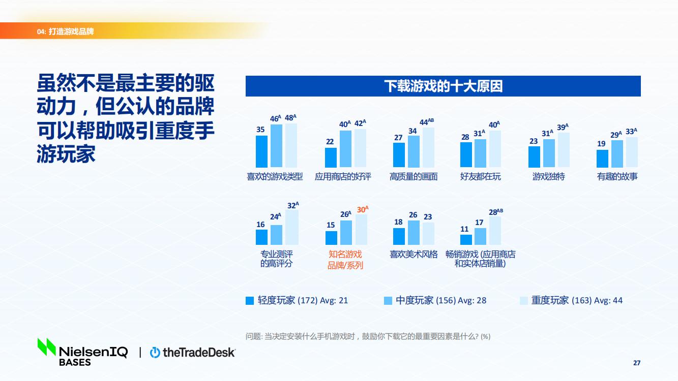 北美手游市场品牌出海增长白皮书(图27)