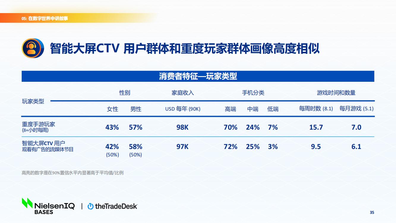 北美手游市场品牌出海增长白皮书(图35)