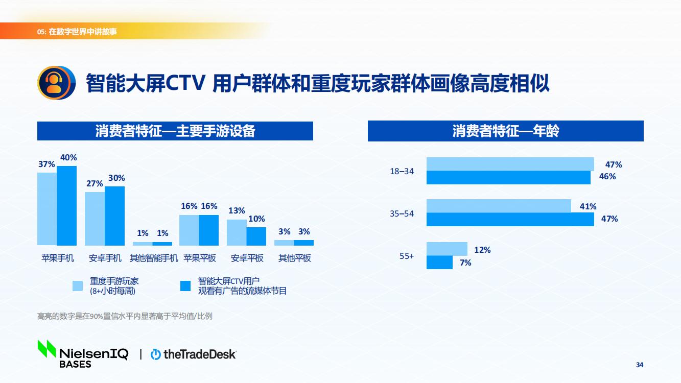 北美手游市场品牌出海增长白皮书(图34)