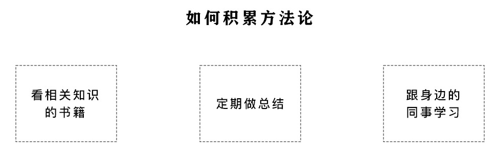 从4个维度，聊聊设计师如何提高核心竞争力