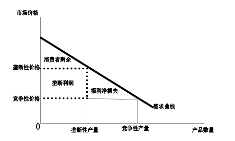 经济学中的边际效应