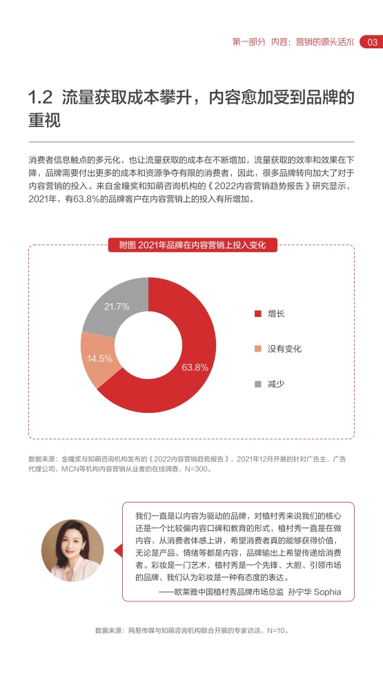 2022网易内容玩家营销趋势白皮书(图8)