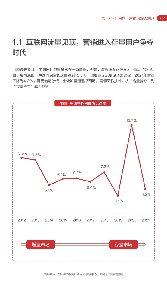 2022网易内容玩家营销趋势白皮书(图7)