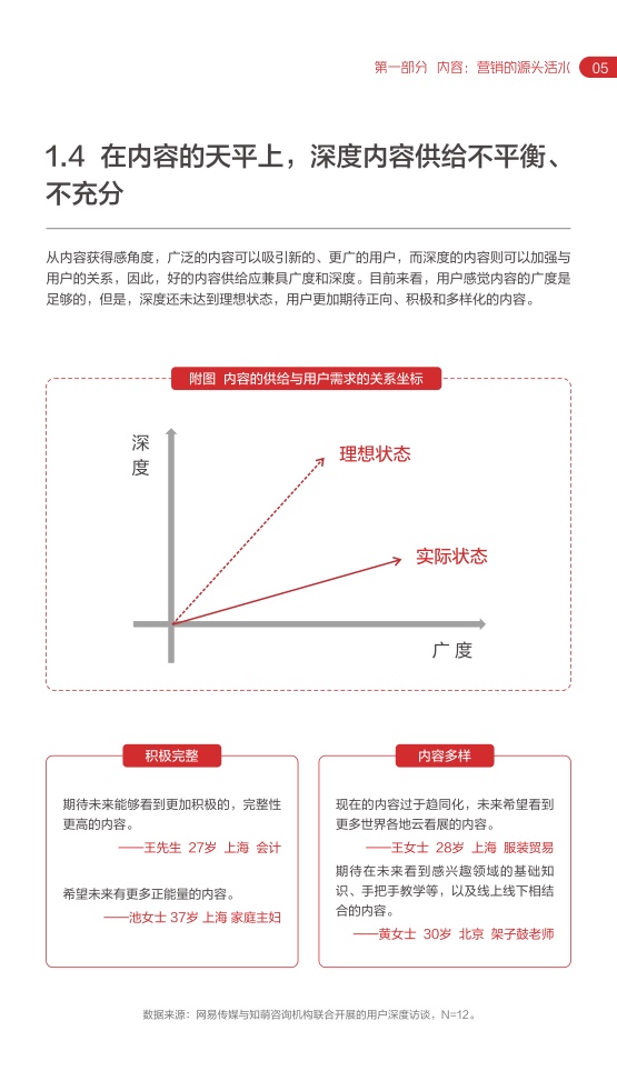 2022网易内容玩家营销趋势白皮书(图10)