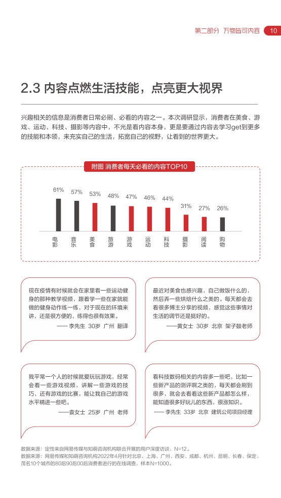 2022网易内容玩家营销趋势白皮书(图15)