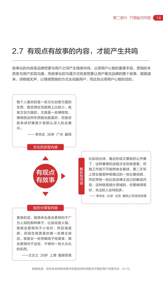 2022网易内容玩家营销趋势白皮书(图19)