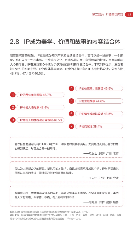 2022网易内容玩家营销趋势白皮书(图20)