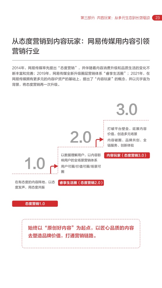 2022网易内容玩家营销趋势白皮书(图27)