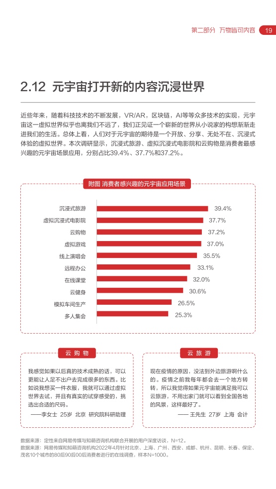 2022网易内容玩家营销趋势白皮书(图24)