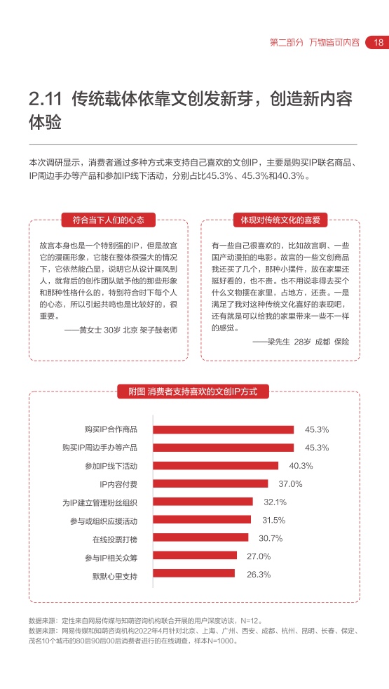 2022网易内容玩家营销趋势白皮书(图23)