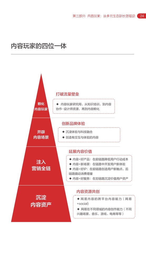 2022网易内容玩家营销趋势白皮书(图28)