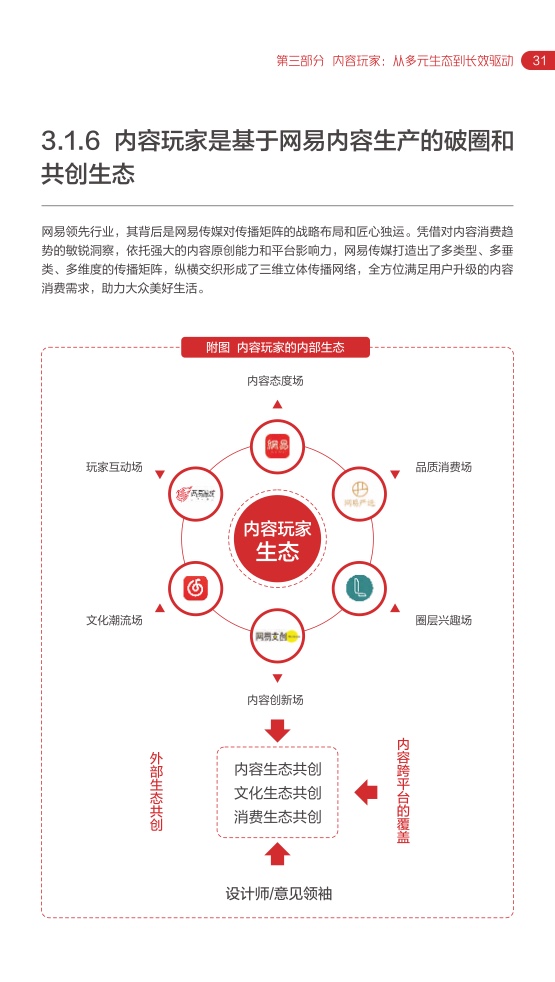 2022网易内容玩家营销趋势白皮书(图35)